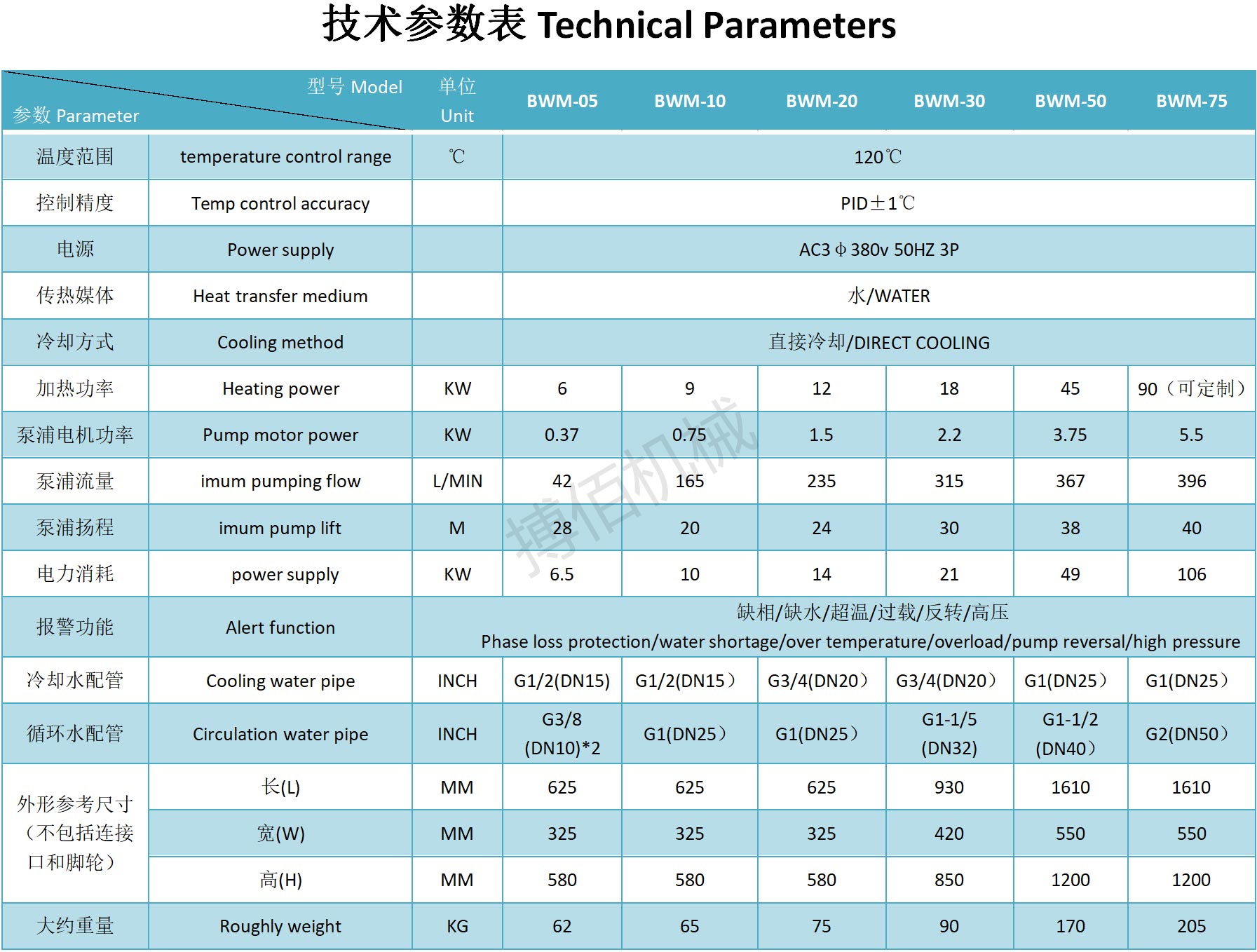 120℃水溫機.jpg